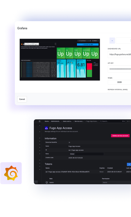 A screenshot of Fugo's TV Dashboard software shows a Grafana dashboard being configured for display on a digital signage screen